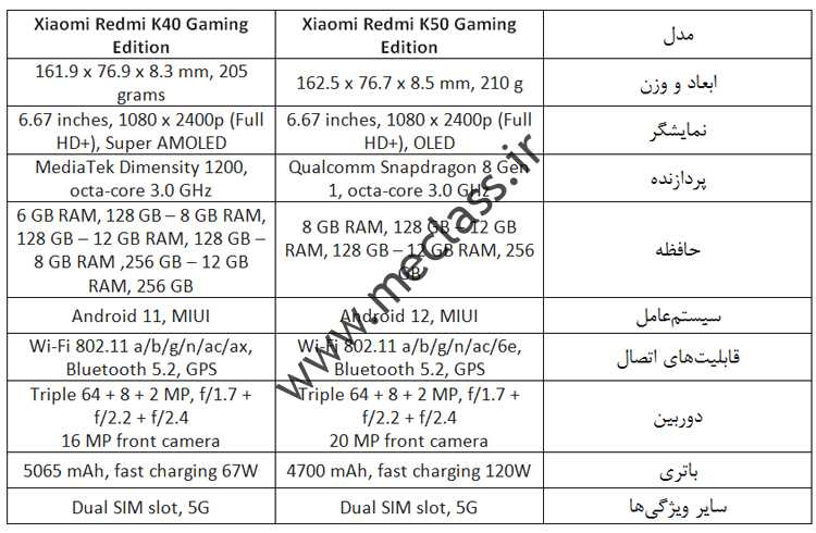مقایسه گوشی های بازی: Redmi K40 یا K50