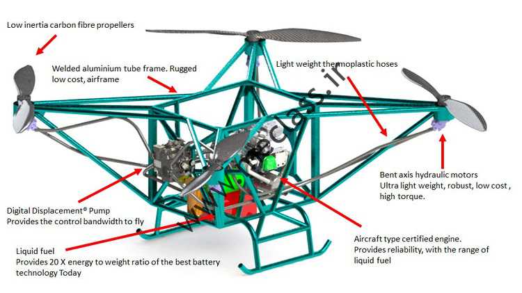 اولین پهپاد هیدرولیک جهان با پرواز بدون توقف 800 کیلومتر