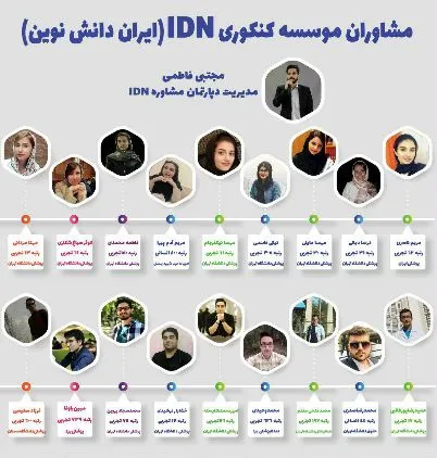بهترین مشاور های کنکور 1401 - اسامی 20 مشاور رتبه های برتر کنکور ایران - IDNovin