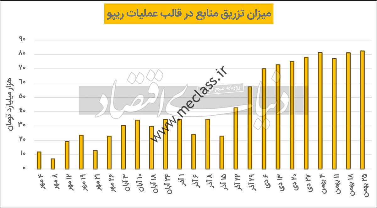 اشتهای باز بازار بانکی