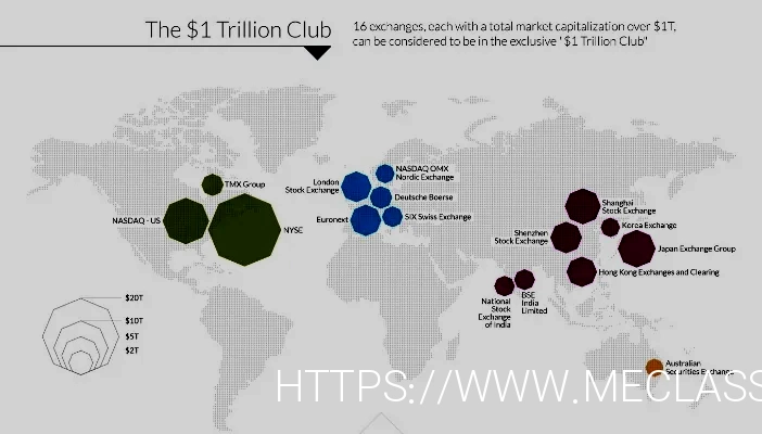 Best Money Exchanges